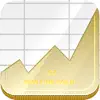 GoldSpy - Gold Price Spot App Positive Reviews