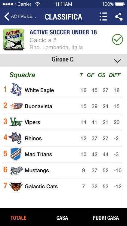 Top Five Torino