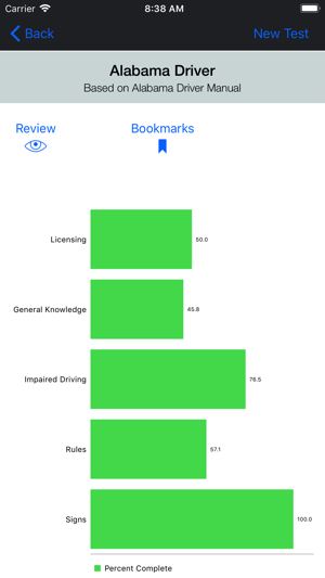 Alabama DMV Test Prep(圖4)-速報App