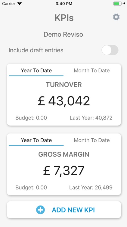 Reviso Business Overview