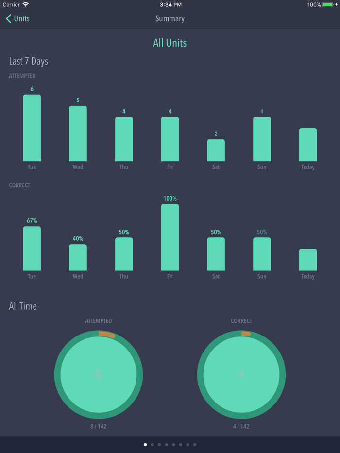 WTMaths Math Revision