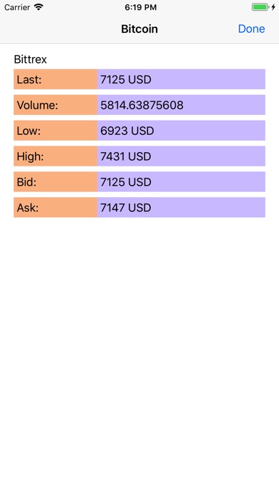 CoinPro - Price By Exchange screenshot 3