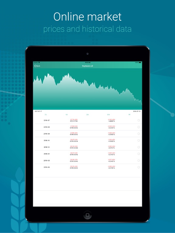 Screenshot #6 pour Commodity Price