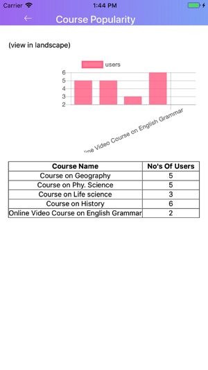LearnDash Analytics(圖3)-速報App