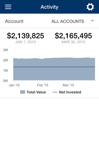 Atlas Peak Advisors screenshot 2