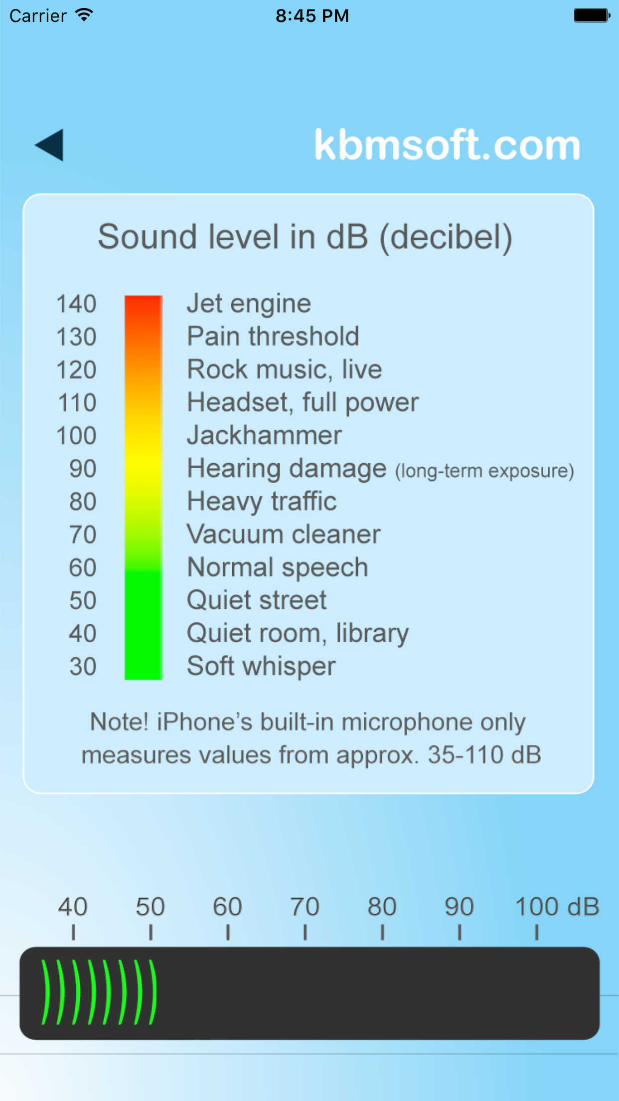 NoiseLevel