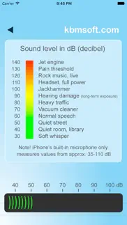 noiselevel problems & solutions and troubleshooting guide - 1