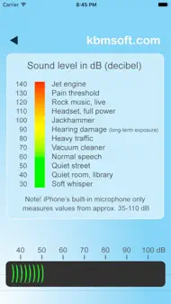 NoiseLevel iphone bilder 3