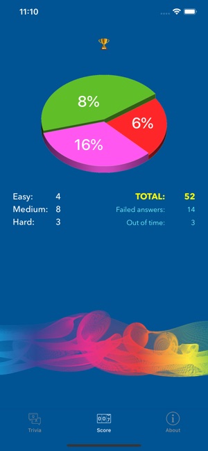 Trivial Issues(圖9)-速報App