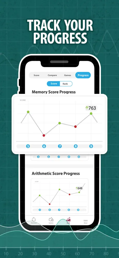 Impulse Brain Training Test