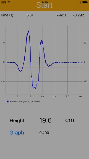 DiracmaJump(圖2)-速報App