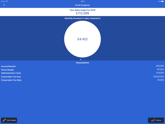 Screenshot #4 pour Profit Predictor