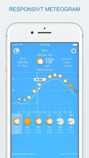 Widget Weather iPhone-skjermbilde 1
