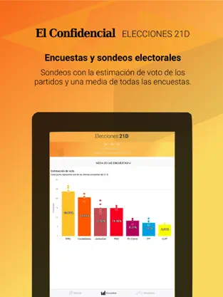 Captura de Pantalla 2 El Confidencial Elecciones 21D iphone