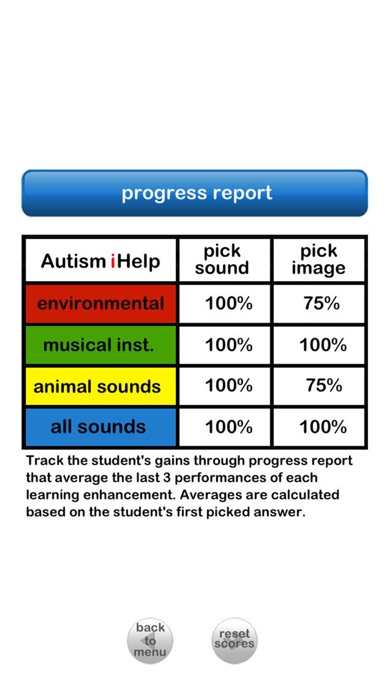 Autism iHelp – Sounds Screenshot