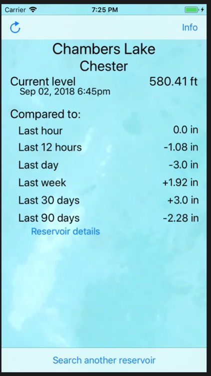 Reservoirs of Pennsylvania