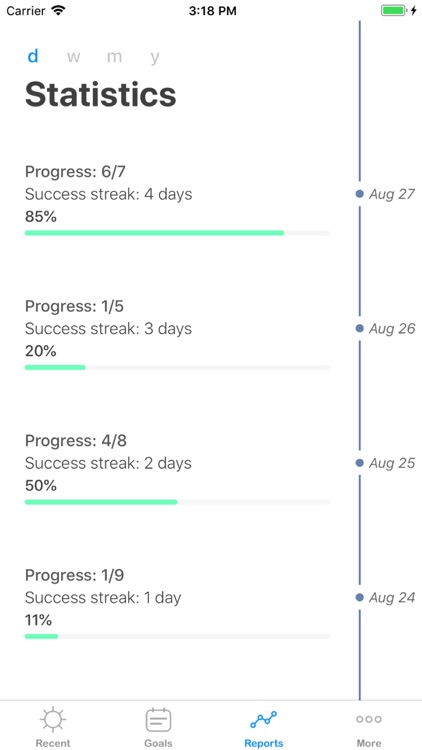 Scordie — Task Manager screenshot-3