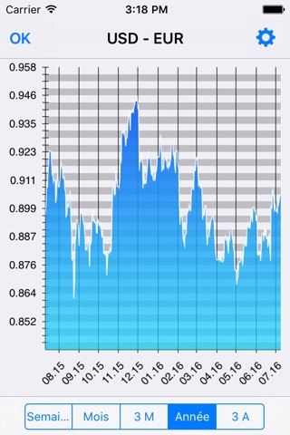 Currency - Exchange Rates screenshot 3