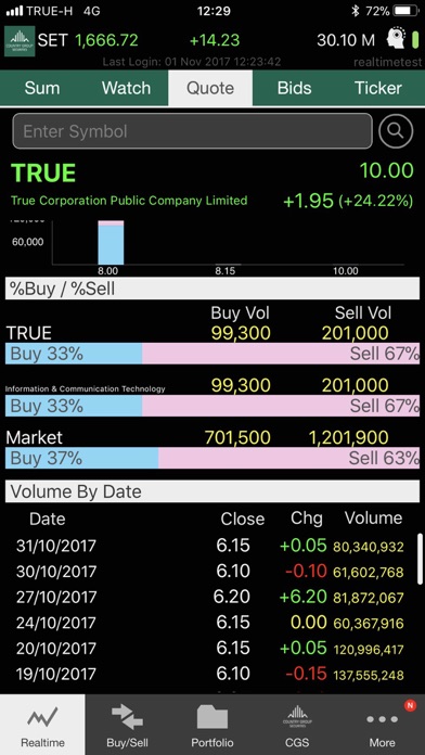 Pi Trade for iPhone screenshot 2