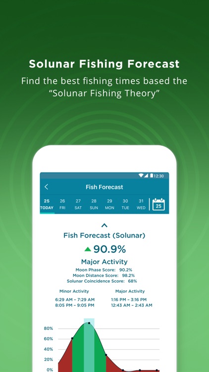 Fishing Spots - Angling Map