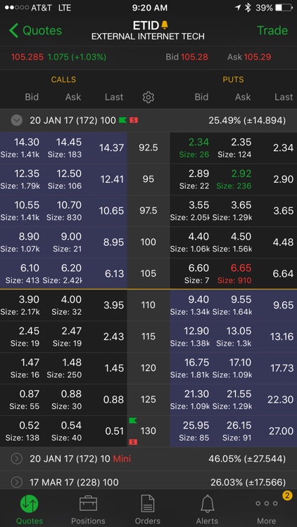 TD Ameritrade Mobile Trader