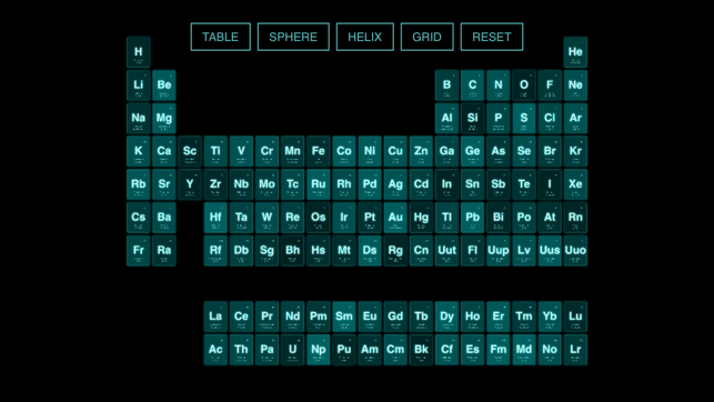 Cloud Periodic Table 3D(圖1)-速報App