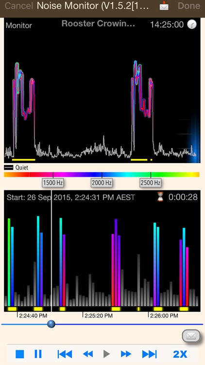 Noise Monitor and Analysis