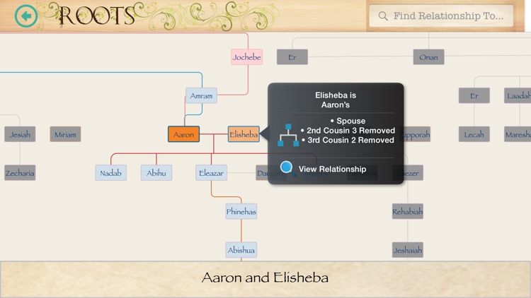 Bible Family Tree
