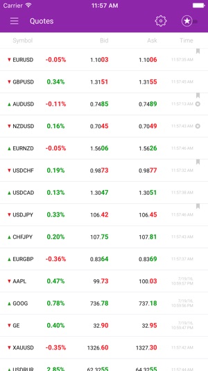 TeleTrade Analytics(圖3)-速報App