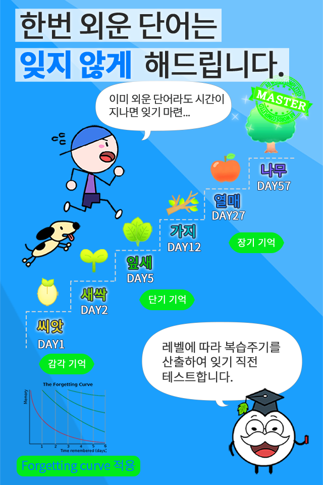 영단어 완전학습 - 영어사전 and 단어장