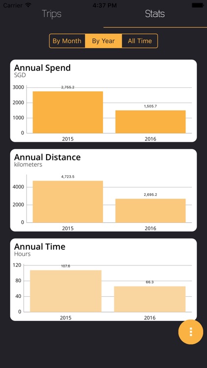 Odometer - Simple Expense Tracking for Uber screenshot-3