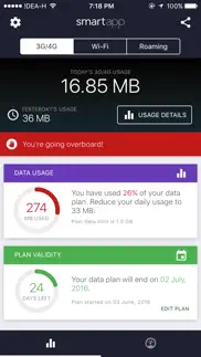 advanced data usage tracker - smartapp iphone screenshot 1
