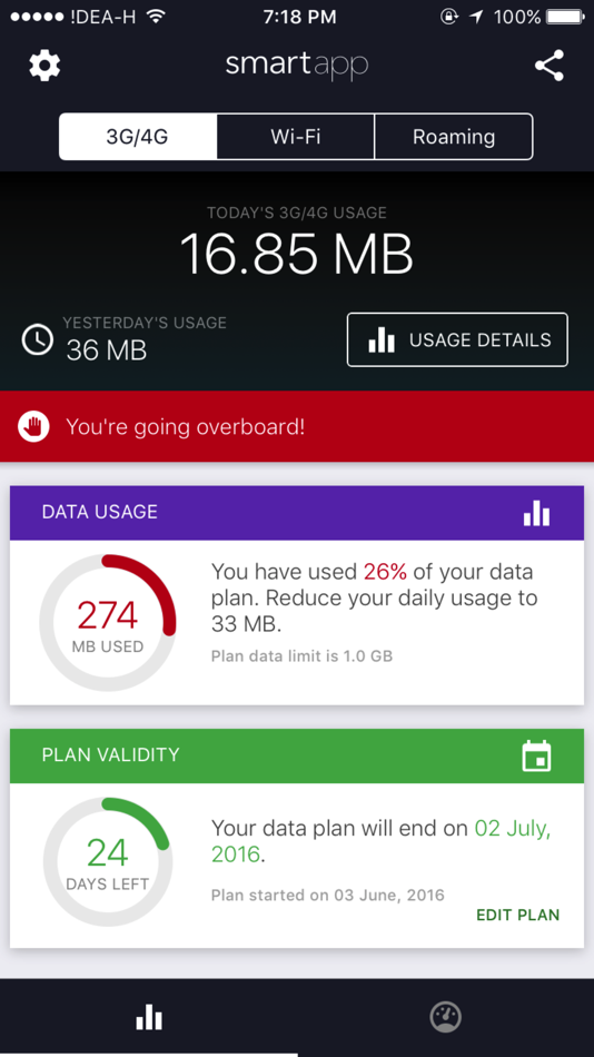 Advanced Data Usage Tracker - smartapp - 2.3 - (iOS)
