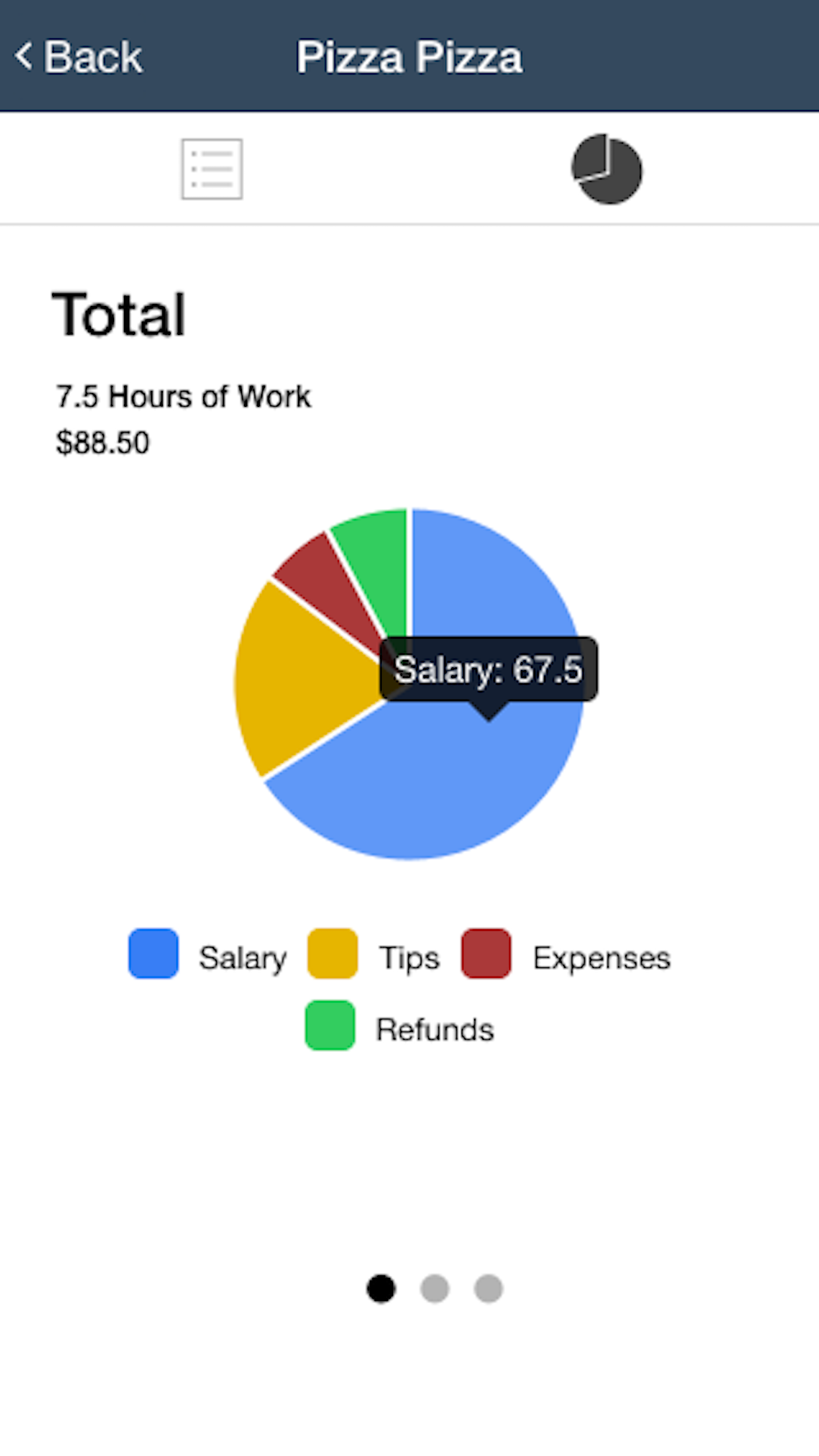 My Salaries