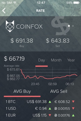 CoinFox Wallet - Buy, Sell, Exchange Bitcoins screenshot 4