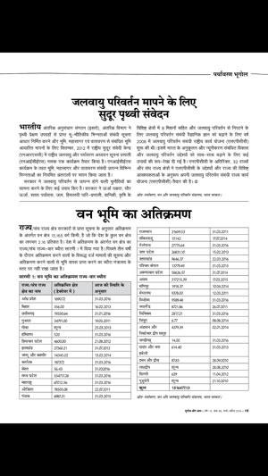 Bhugol aur Aap(圖5)-速報App