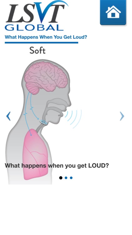 LSVT LOUD