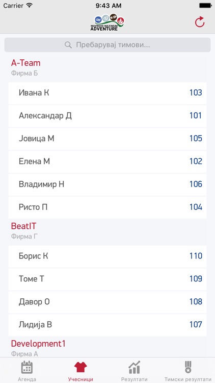 Mavrovo Maximum Adventure