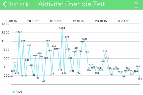 Statistics for WhatsApp screenshot 4