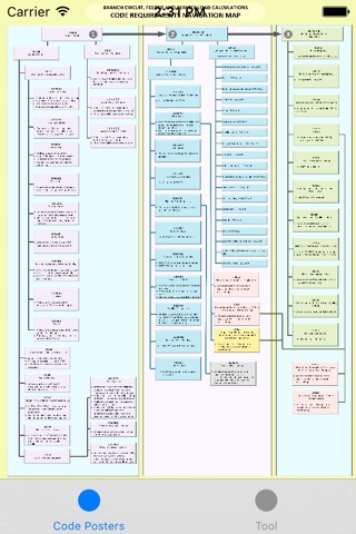 Electrical Code Navigation Poster screenshot 2