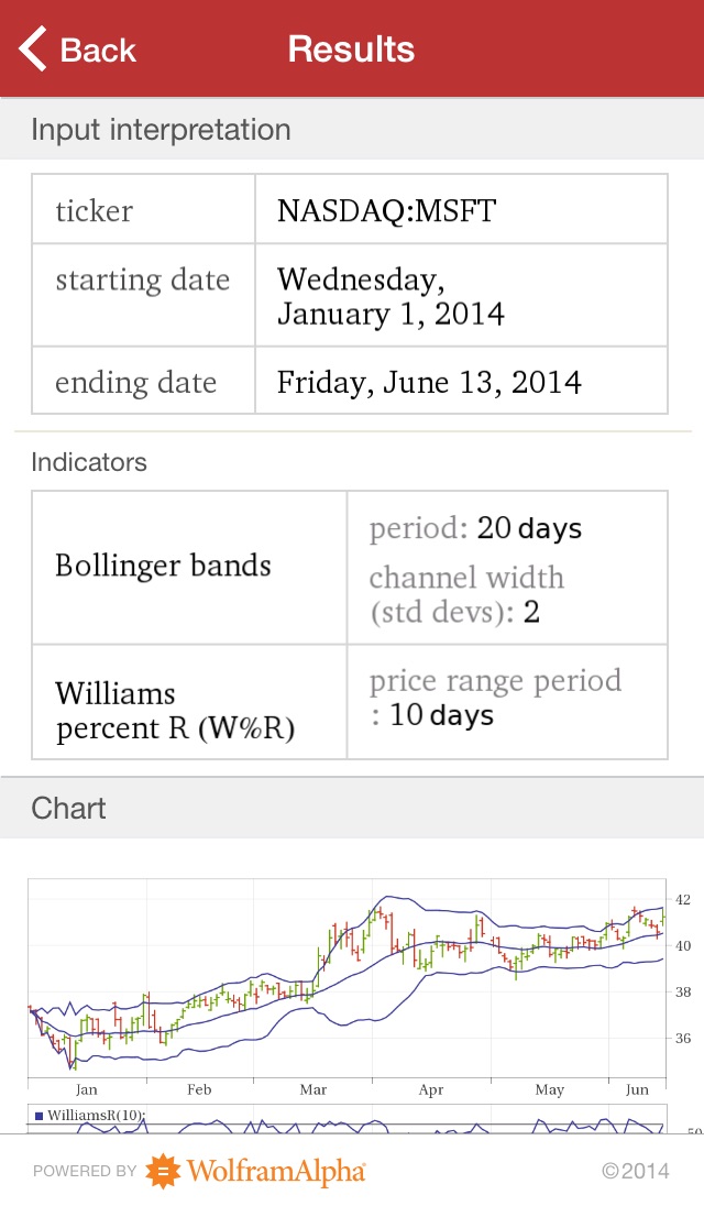 Wolfram Stock Trader's Professional Assistantのおすすめ画像4