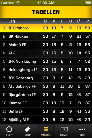 IF Elfsborg screenshot 3