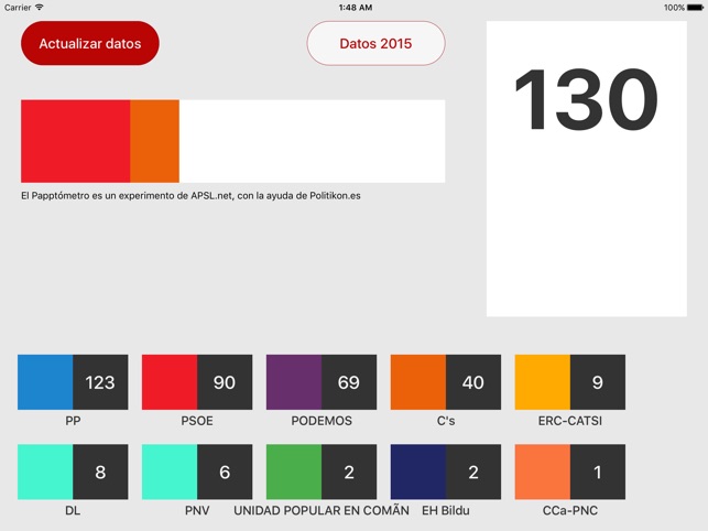 Papptómetro - Calcula los posibles pactos(圖1)-速報App