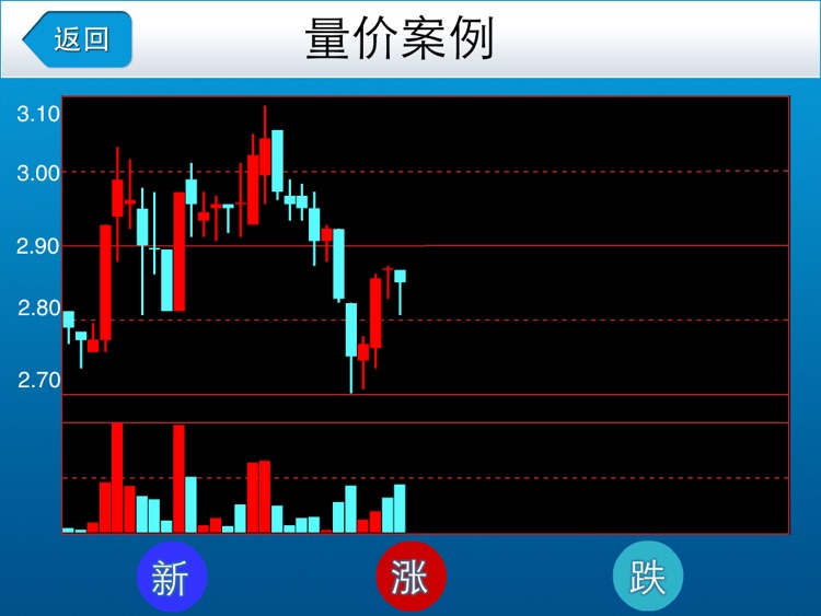 量价关系HD 股民必备炒股知识