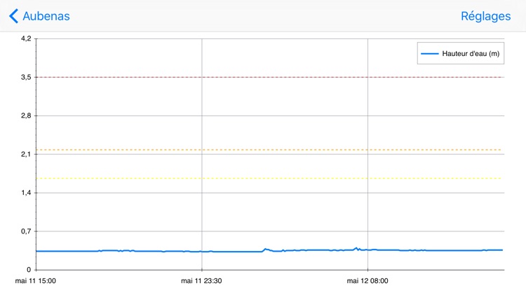 Follow Mobile screenshot-4