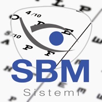 SBM Chart