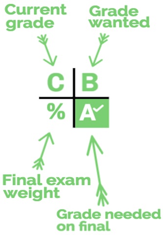 Finals Calc screenshot 2