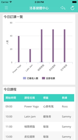 FITI 飛訂 (店家端系統)(圖1)-速報App