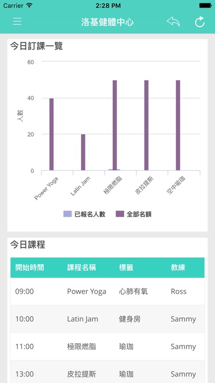 FITI 飛訂 (店家端系統)