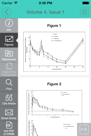 Clinical Pharmacology in Drug Development screenshot 3